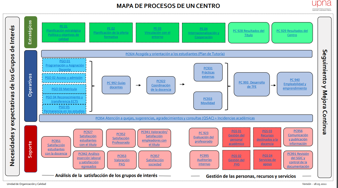 Ejemplo mapa de procesos FCCEE